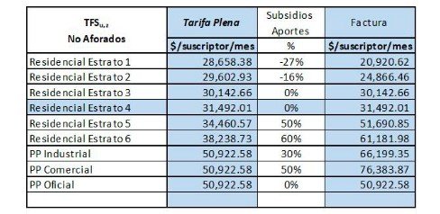 Tarifa 1