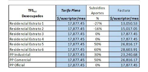 Tarifa 2